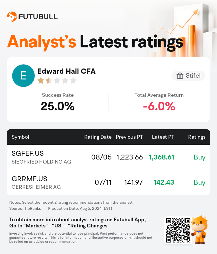 AnalystRecentRatingAutoNews_85096187277468_20240805_568049df2db152b4c0280eb69e9c20e2a89399e0_1722951114734671_nn_en