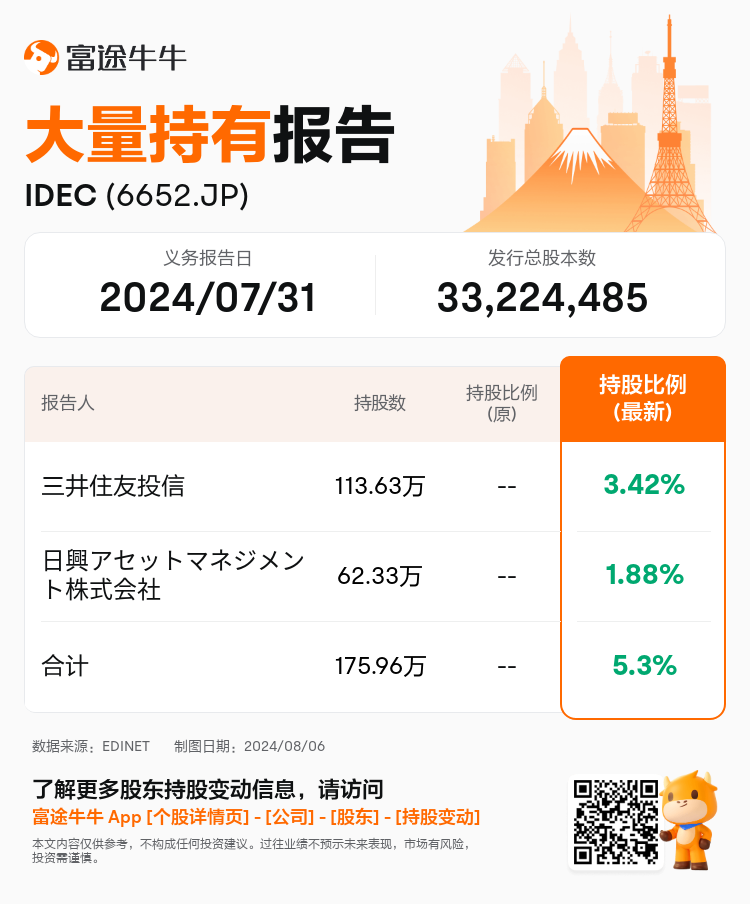 JPStockInsiderTradingAutoNewsSpider_nn_S100U56A_1722906960_zh-cn