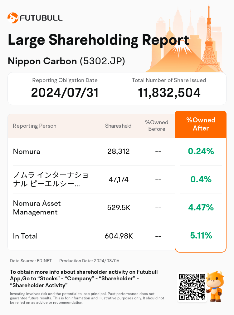 JPStockInsiderTradingAutoNewsSpider_nn_S100U5KY_1722910980_en-us