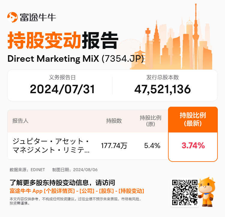 JPStockInsiderTradingAutoNewsSpider_nn_S100U5Y1_1722927060_zh-cn