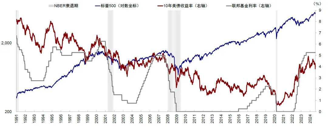 资料来源：Bloomberg，中金公司研究部