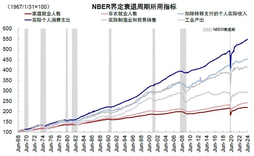 资料来源：Haver，中金公司研究部