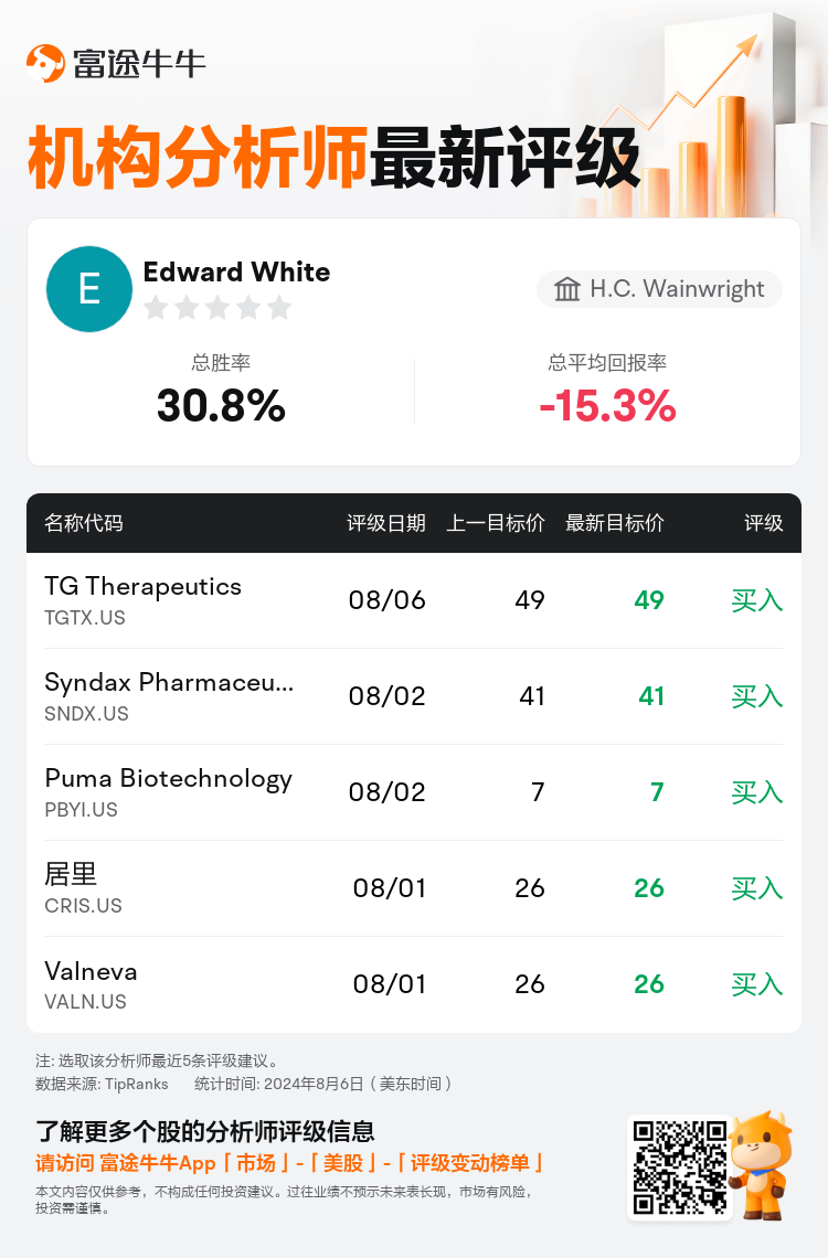 AnalystRecentRatingAutoNews_208045_20240806_cf35733cbd21d4006bc63db6f05db0d4bb6ec4b9_1722969015248035_nn_sc