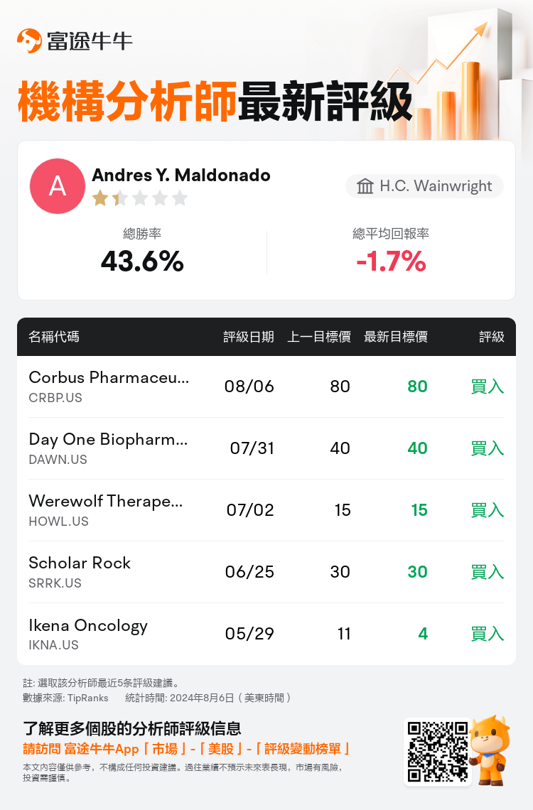 AnalystRecentRatingAutoNews_210929_20240806_4cded8cb24e61fe28447623aeef853d74d9eaecc_1722969056447166_nn_tc