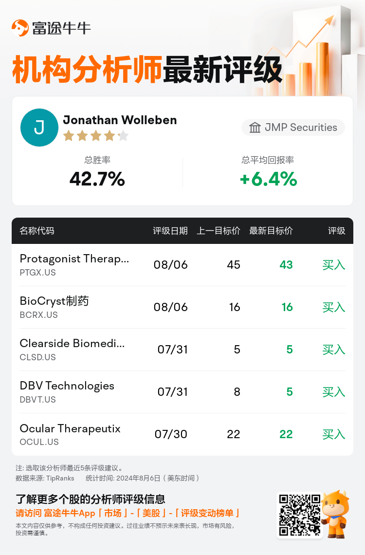 AnalystRecentRatingAutoNews_212032_20240806_4c53ef87a99239b5bf0908d801f1a6e53d5762cd_1722990646709836_nn_sc