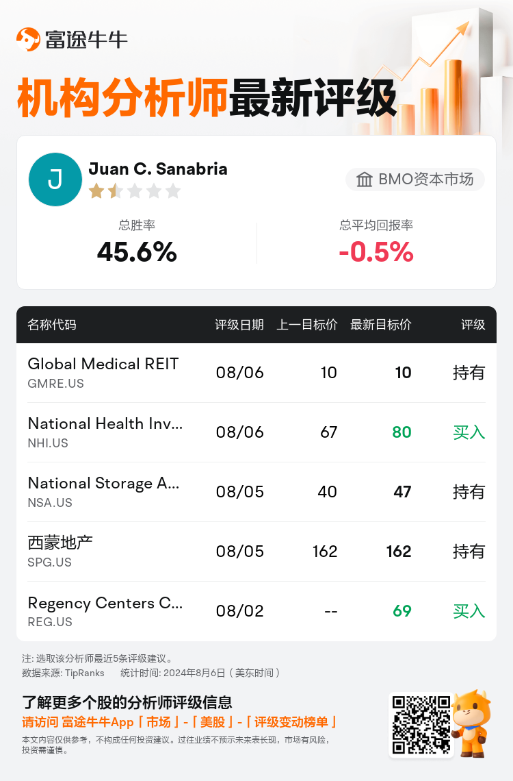 AnalystRecentRatingAutoNews_212215_20240806_007fea364f2f2e4bda2b146a6953b91ab2f2b40d_1723012282832108_nn_sc