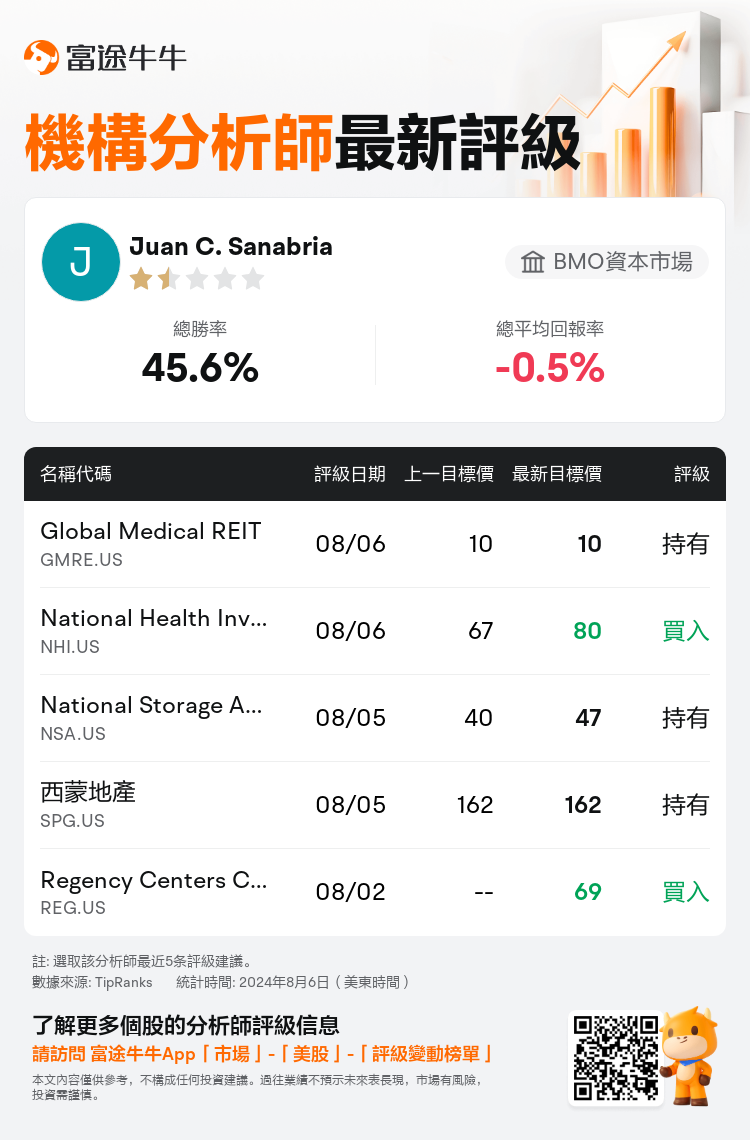 AnalystRecentRatingAutoNews_212215_20240806_007fea364f2f2e4bda2b146a6953b91ab2f2b40d_1723012282832108_nn_tc