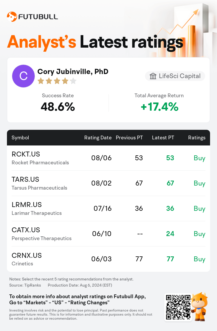 AnalystRecentRatingAutoNews_75312251750302_20240806_da52c2e6c5407537cdd7bde80986c90e58572af6_1723008651180613_nn_en