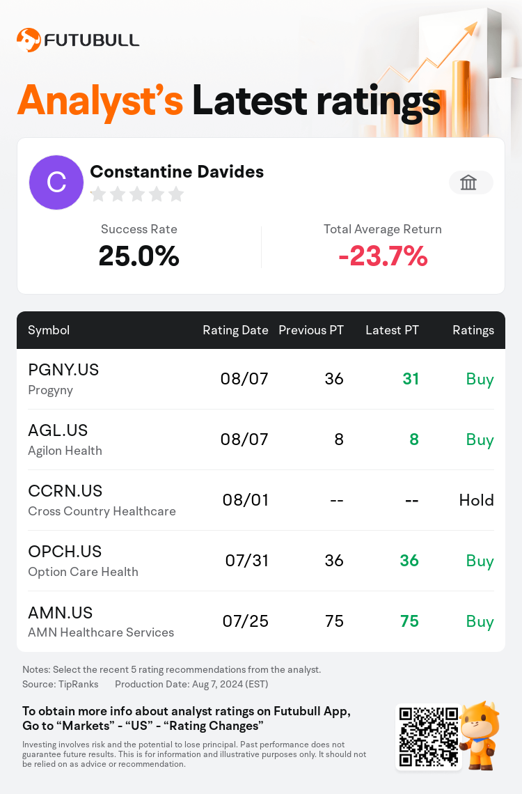 AnalystRecentRatingAutoNews_78099685527862_20240807_44b4119850e419a0e7f3a4eb441c3106db0ba9a1_1723019460449577_nn_en