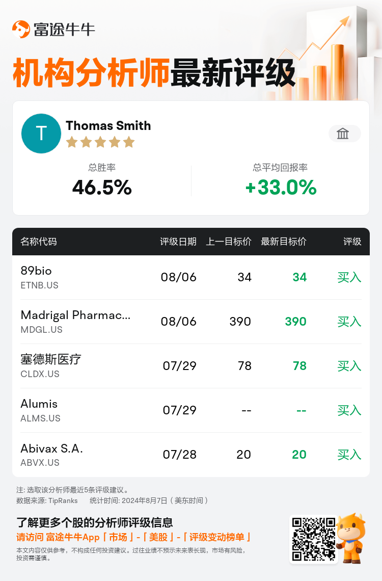 AnalystRecentRatingAutoNews_78155520102757_20240806_42f5e621d71d3ea2e4253ab2c627a20d91b4ac76_1723008666884017_nn_sc