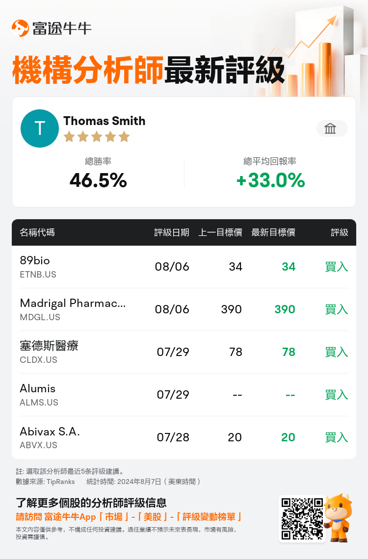 AnalystRecentRatingAutoNews_78155520102757_20240806_42f5e621d71d3ea2e4253ab2c627a20d91b4ac76_1723008666884017_nn_tc