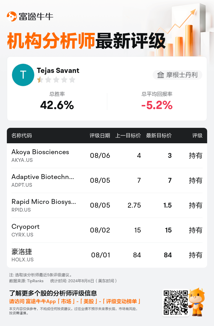 AnalystRecentRatingAutoNews_80440442707405_20240806_0aa31e5c31006a4af6d3663dbda4792a9d6f493b_1722965456059013_nn_sc