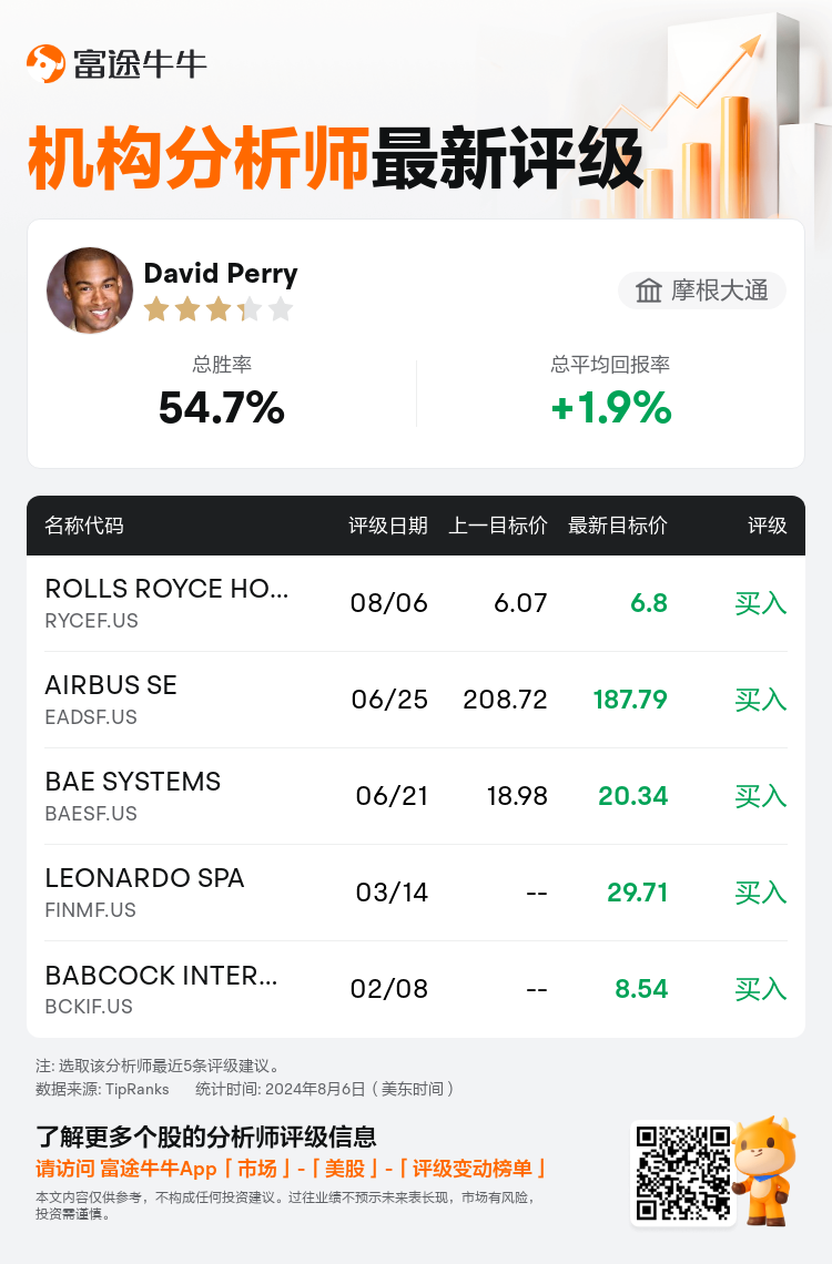 AnalystRecentRatingAutoNews_80466212512085_20240806_8cc8ddca2aa6966137db13da991f57a6c5778356_1723012286862051_nn_sc