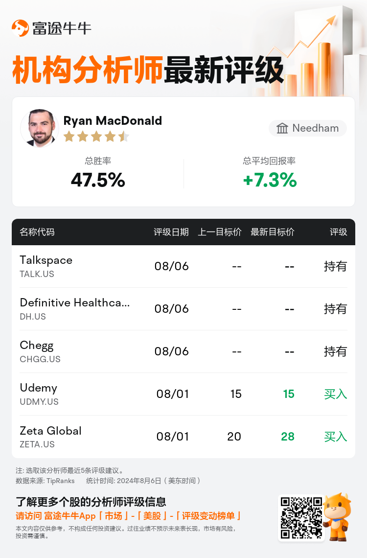 AnalystRecentRatingAutoNews_80745385388597_20240806_af45837a3e7a7291b1355a8063eab310d8bb1b31_1722969022980424_nn_sc