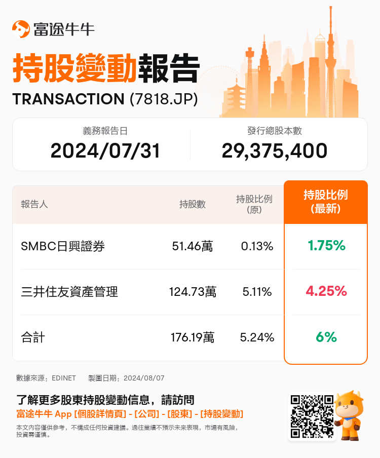 JPStockInsiderTradingAutoNewsSpider_nn_S100U5T5_1723004760_zh-hk