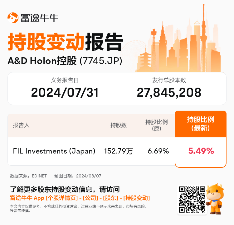 JPStockInsiderTradingAutoNewsSpider_nn_S100U5UQ_1723010820_zh-cn