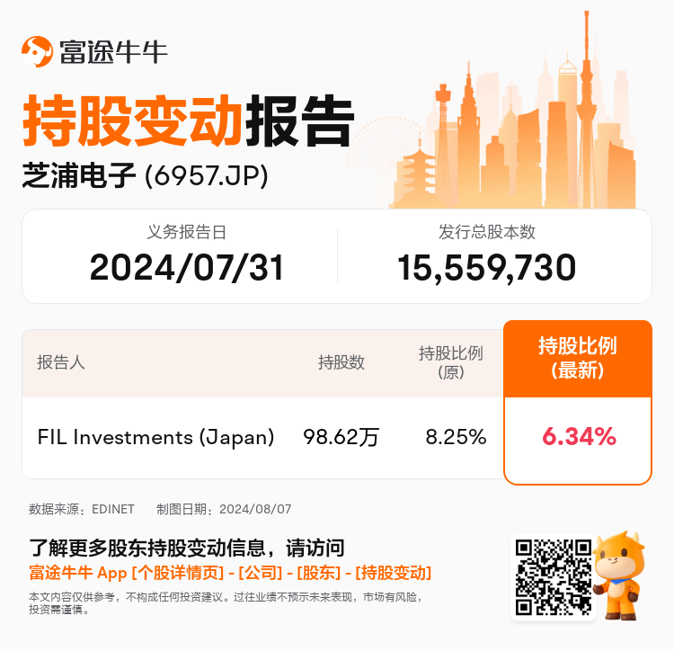 JPStockInsiderTradingAutoNewsSpider_nn_S100U5UT_1723011000_zh-cn