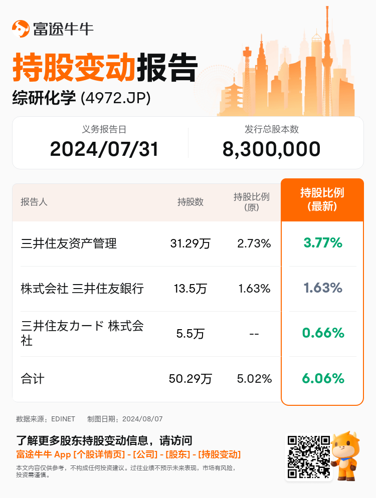 JPStockInsiderTradingAutoNewsSpider_nn_S100U62M_1723007340_zh-cn