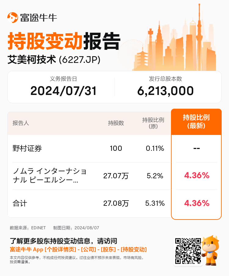 JPStockInsiderTradingAutoNewsSpider_nn_S100U65M_1722995100_zh-cn