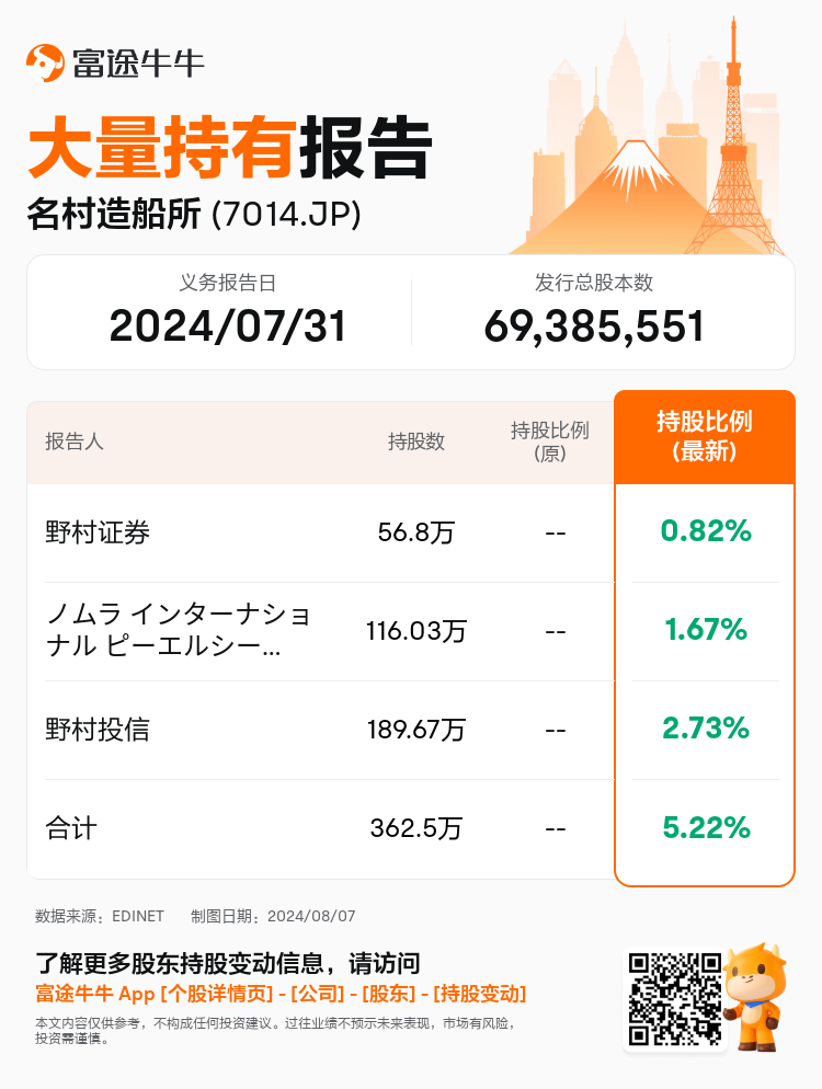 JPStockInsiderTradingAutoNewsSpider_nn_S100U66C_1722996360_zh-cn