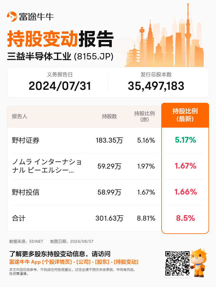 JPStockInsiderTradingAutoNewsSpider_nn_S100U6BT_1723002900_zh-cn