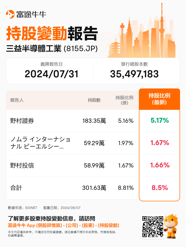 JPStockInsiderTradingAutoNewsSpider_nn_S100U6BT_1723002900_zh-hk