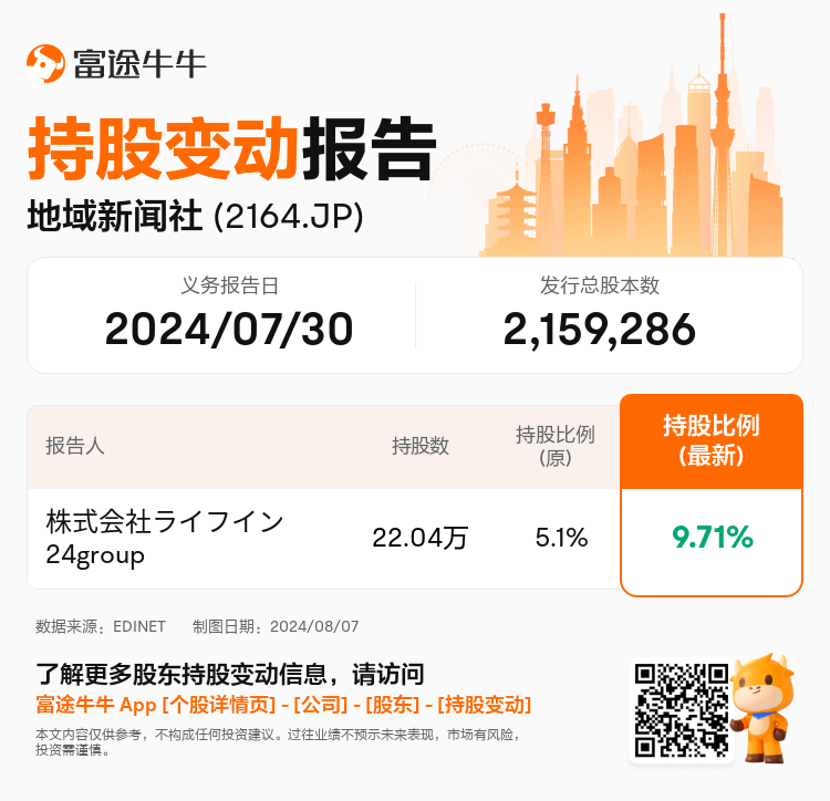 JPStockInsiderTradingAutoNewsSpider_nn_S100U6GU_1723016700_zh-cn