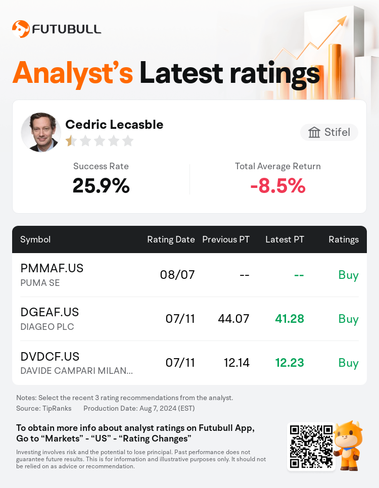 AnalystRecentRatingAutoNews_85096187272708_20240807_cba9e3a98df4305a207c6851bdd6d82297f4d517_1723066240434738_nn_en