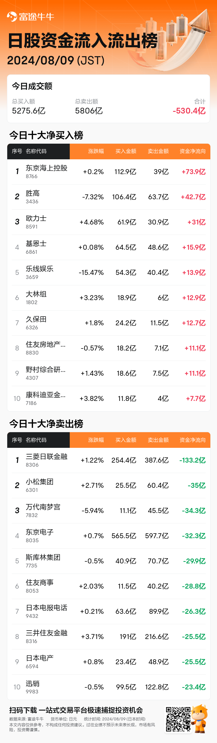 JPStockFlowAutoNewsSpider_nn_20240809_1723184100_zh-cn