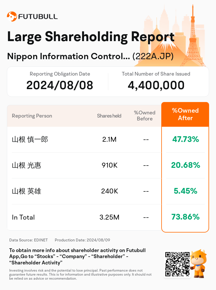 JPStockInsiderTradingAutoNewsSpider_nn_S100U4C1_1723165620_en-us