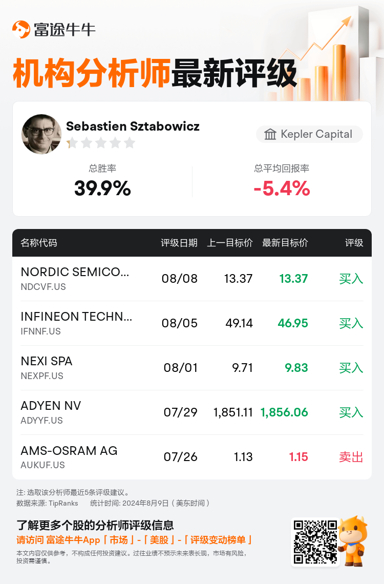 AnalystRecentRatingAutoNews_80466212512557_20240808_93506f5087bac21110f9576e018eea87c7e63564_1723257028689926_nn_sc