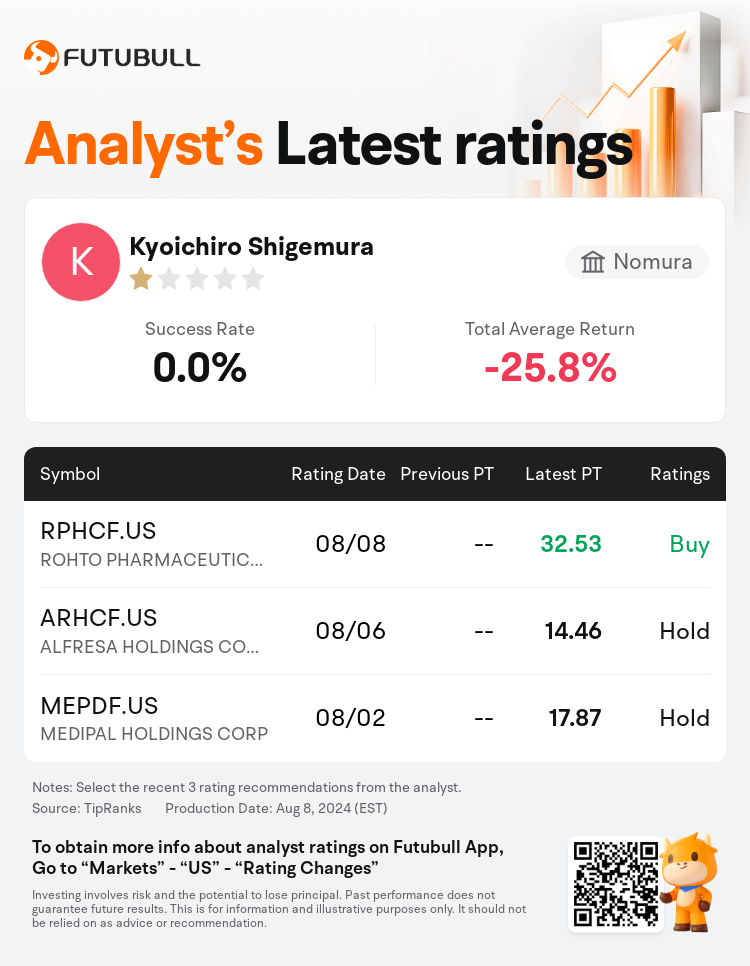 AnalystRecentRatingAutoNews_83945136031359_20240808_c987776e26dbd84114de6d510d54668bc7b26934_1723260608771874_nn_en