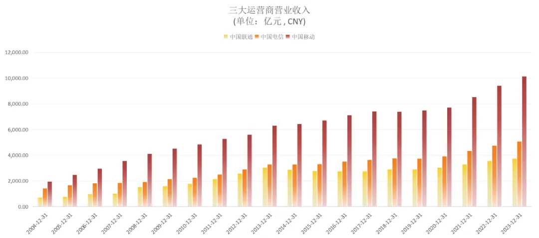 数据来源：Wind 截至2023年12月31日