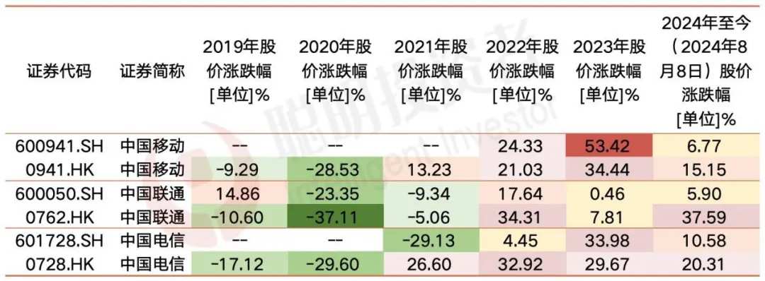 数据来源：Wind 截至2024年8月9日