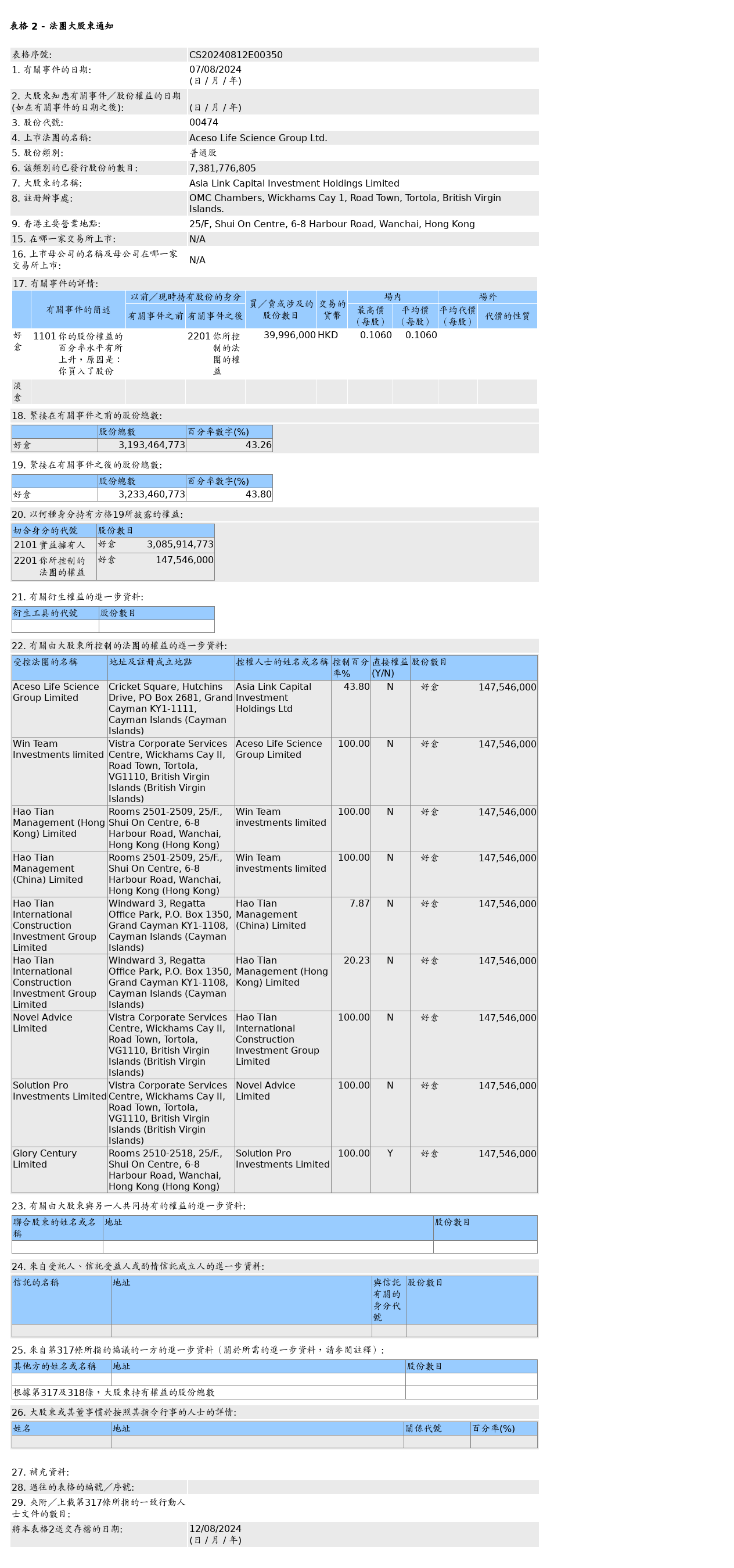 HKEXAutoNews_CS20240812E00350.png