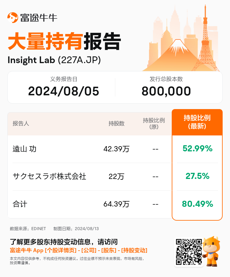 JPStockInsiderTradingAutoNewsSpider_nn_S100U6VO_1723515180_zh-cn