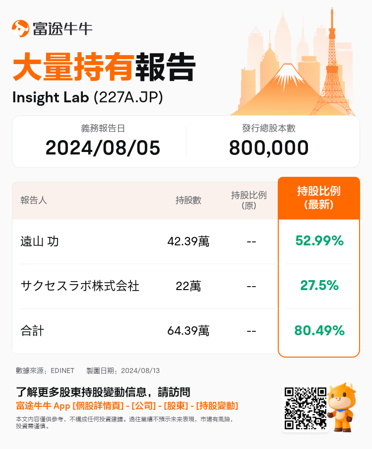 JPStockInsiderTradingAutoNewsSpider_nn_S100U6VO_1723515180_zh-hk