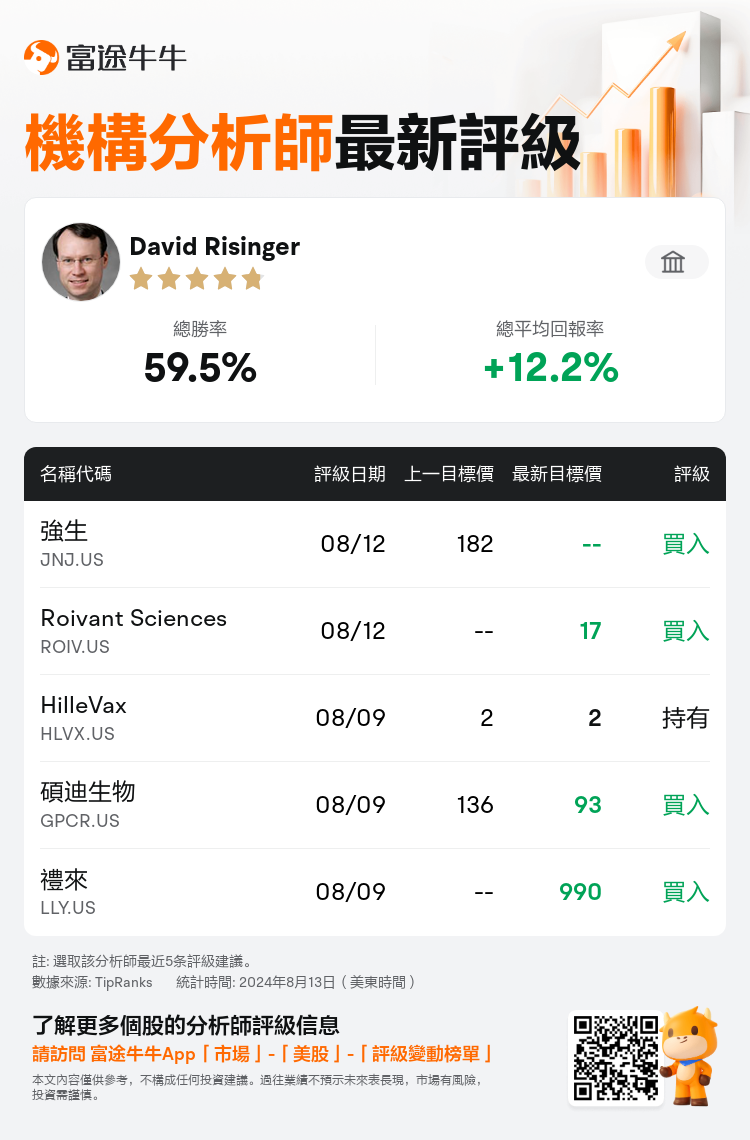 AnalystRecentRatingAutoNews_203344_20240812_e2c9a59156eee6712353d9b97500cfa597b78edd_1723599116697326_nn_tc