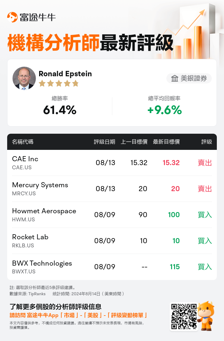 AnalystRecentRatingAutoNews_205364_20240813_fa2b79cc8aff084b6a5394a540014388daff6496_1723631404463462_nn_tc