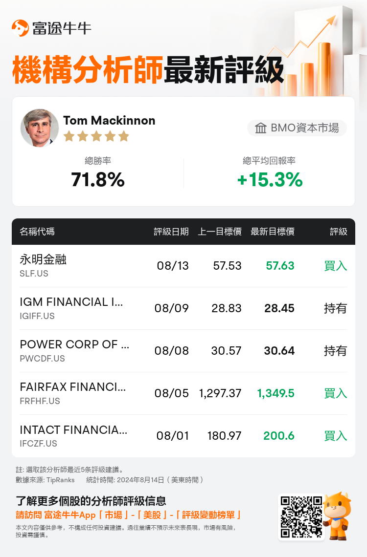 AnalystRecentRatingAutoNews_205711_20240813_8ae790775e3dd3552933398ccfab16f832f243de_1723635086859796_nn_tc