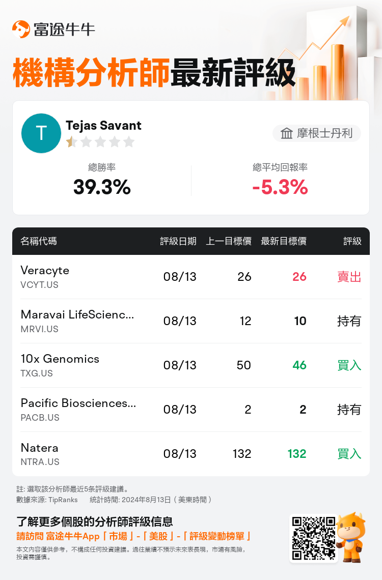 AnalystRecentRatingAutoNews_207793_20240813_0aa31e5c31006a4af6d3663dbda4792a9d6f493b_1723635049109089_nn_tc