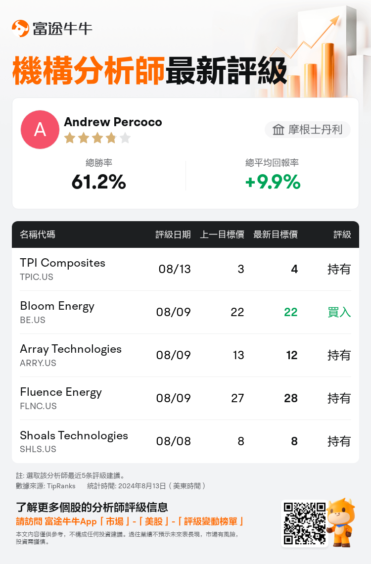 AnalystRecentRatingAutoNews_211977_20240813_2abf8faf0b015b4897dfa1e984b9dedf118e814a_1723635020400001_nn_tc