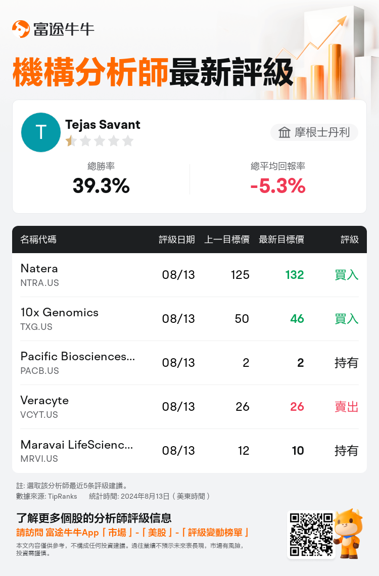 AnalystRecentRatingAutoNews_71369471768783_20240813_0aa31e5c31006a4af6d3663dbda4792a9d6f493b_1723627901232111_nn_tc