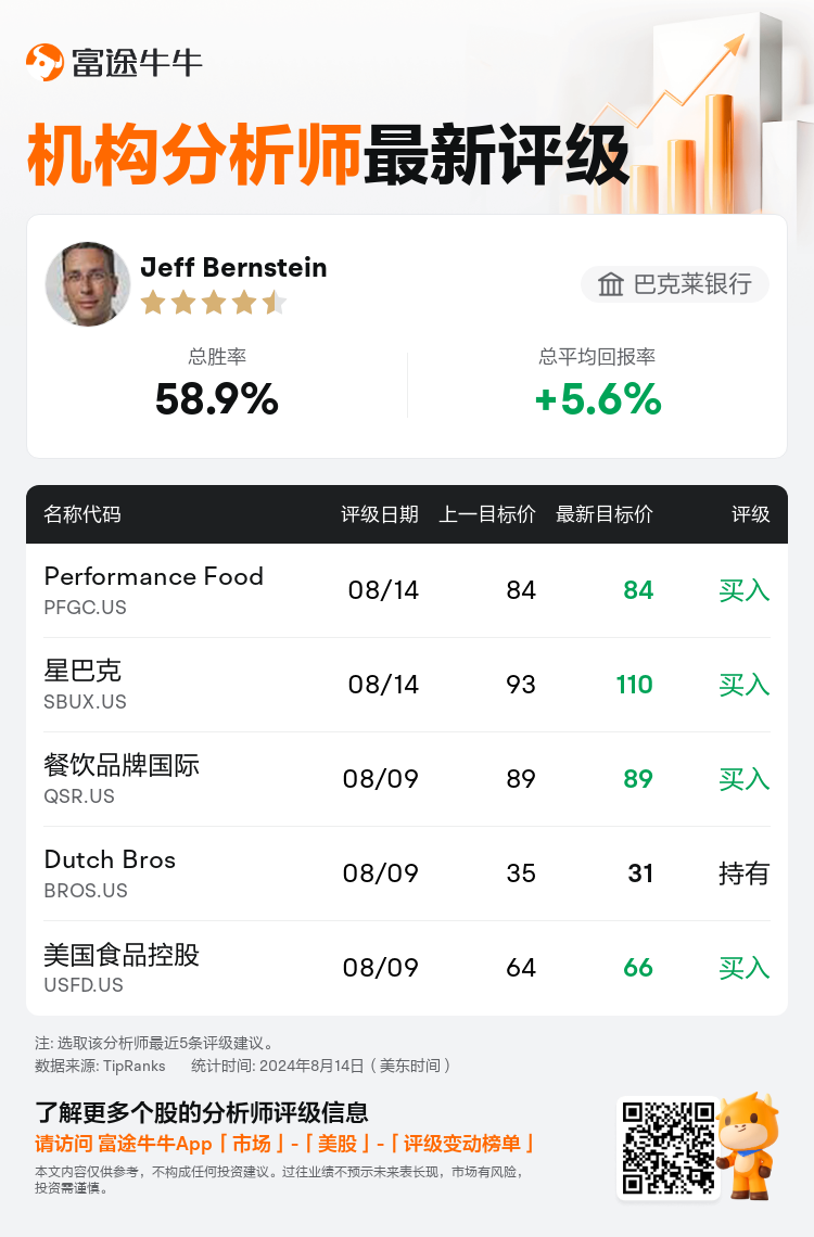 AnalystRecentRatingAutoNews_71760313792949_20240814_434054c595404e3ac7ad567a927fe2f62546aa40_1723631401755851_nn_sc