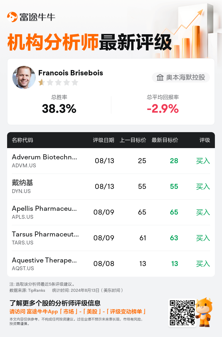 AnalystRecentRatingAutoNews_72722386467719_20240813_1377ec3552b45b6879719f763519c7f4c72fca3f_1723627950354867_nn_sc