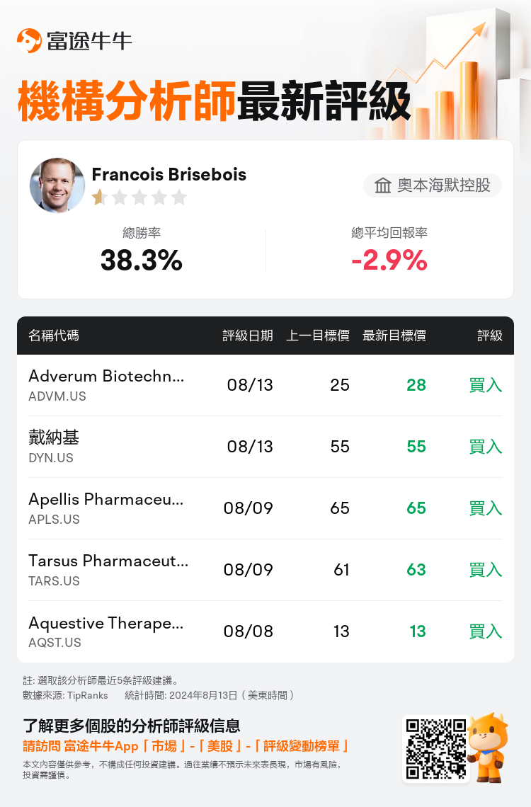 AnalystRecentRatingAutoNews_72722386467719_20240813_1377ec3552b45b6879719f763519c7f4c72fca3f_1723627950354867_nn_tc