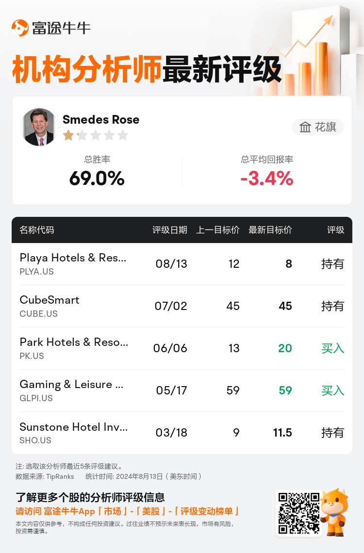 AnalystRecentRatingAutoNews_74032351494215_20240813_cc532c40d9993519463b745f45c0a0f20922f663_1723624278909129_nn_sc