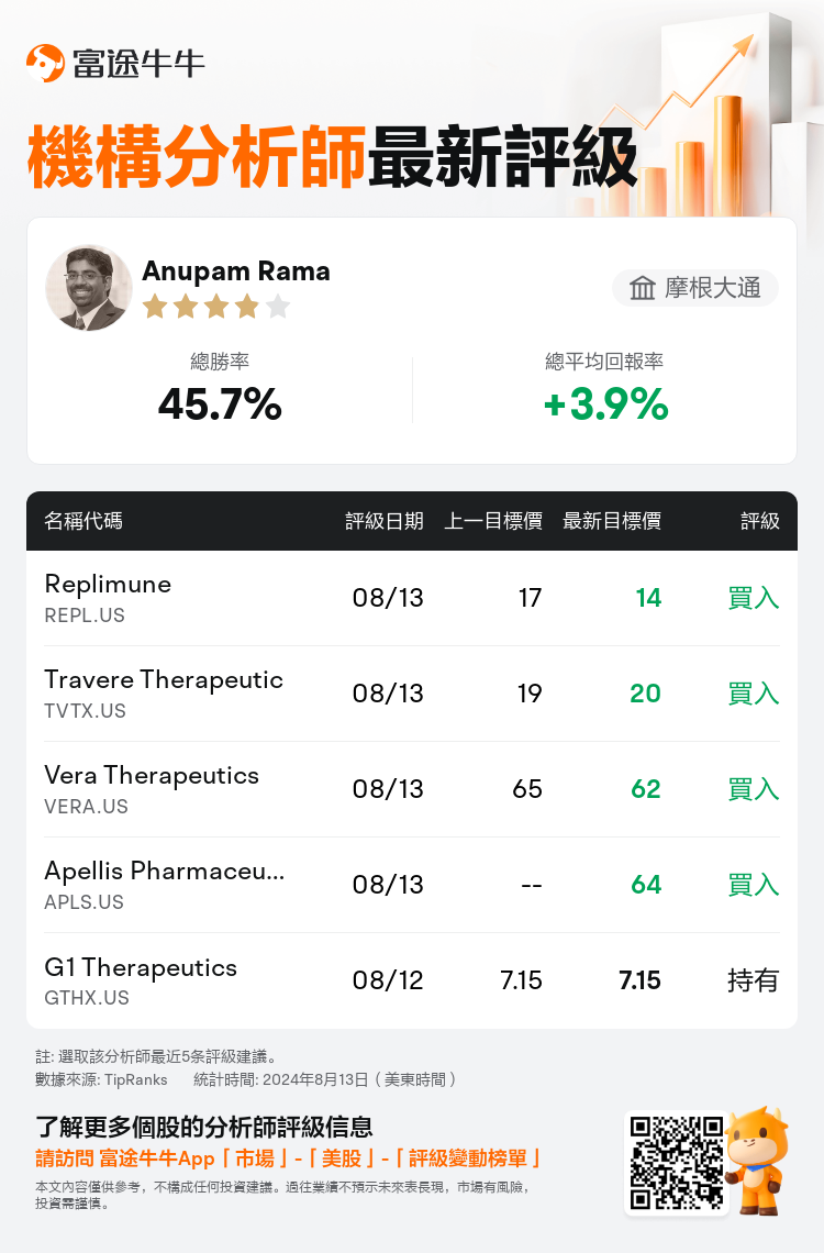 AnalystRecentRatingAutoNews_76115410635265_20240813_02d70869fa675771437d36e0f966f9d569d0e923_1723627964851933_nn_tc