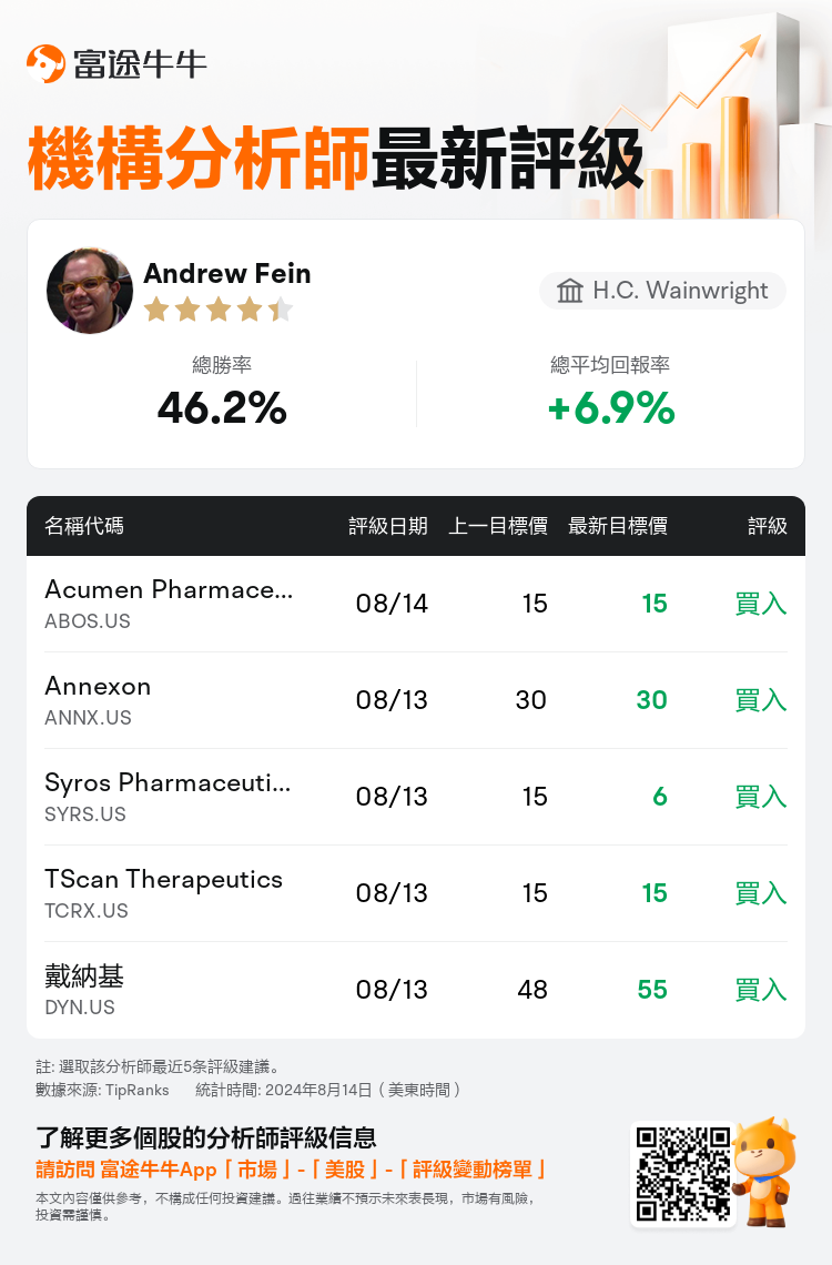 AnalystRecentRatingAutoNews_79297981404475_20240813_55eec100e91e26f3186435112597cff3c7ecd9de_1723635031118362_nn_tc