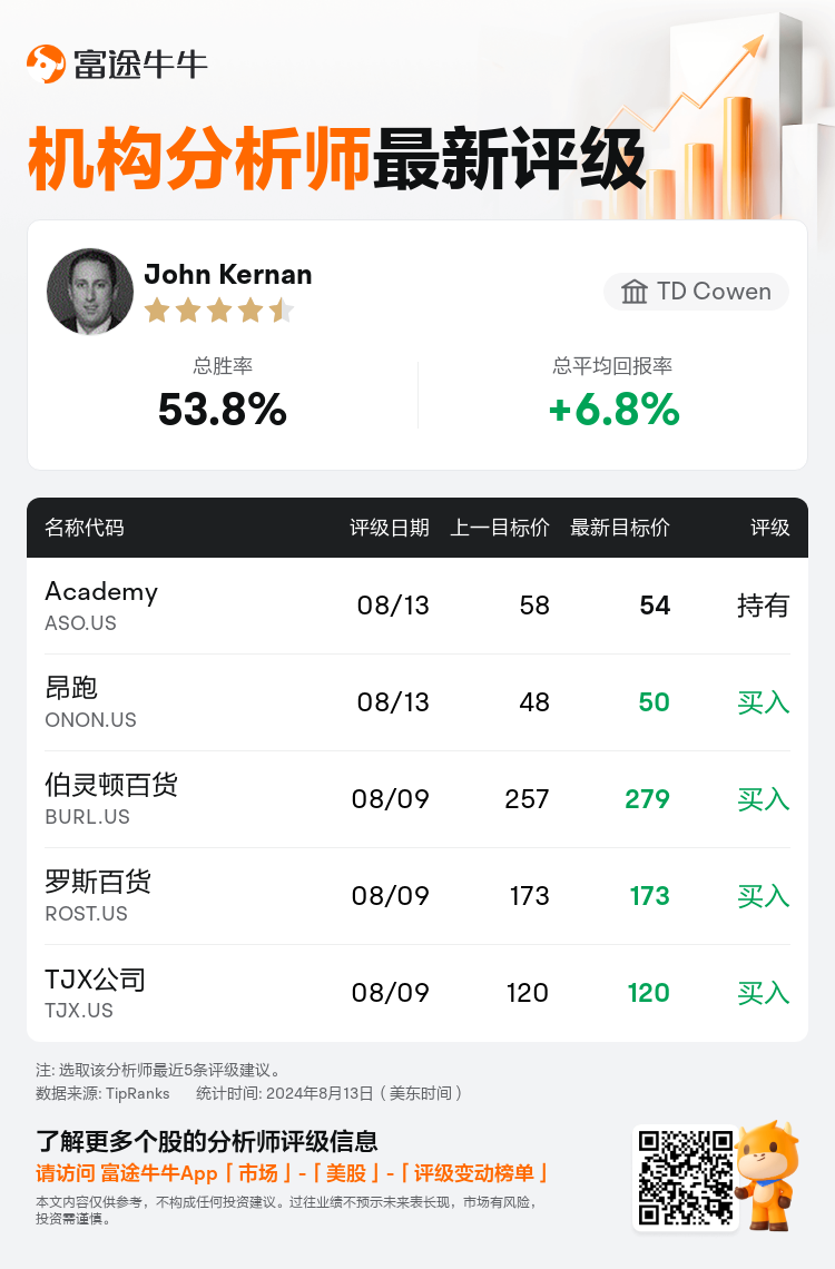 AnalystRecentRatingAutoNews_79577154279082_20240813_33f053332e7ccc3d9e4d78ed8ecef59533b8996c_1723635087273095_nn_sc